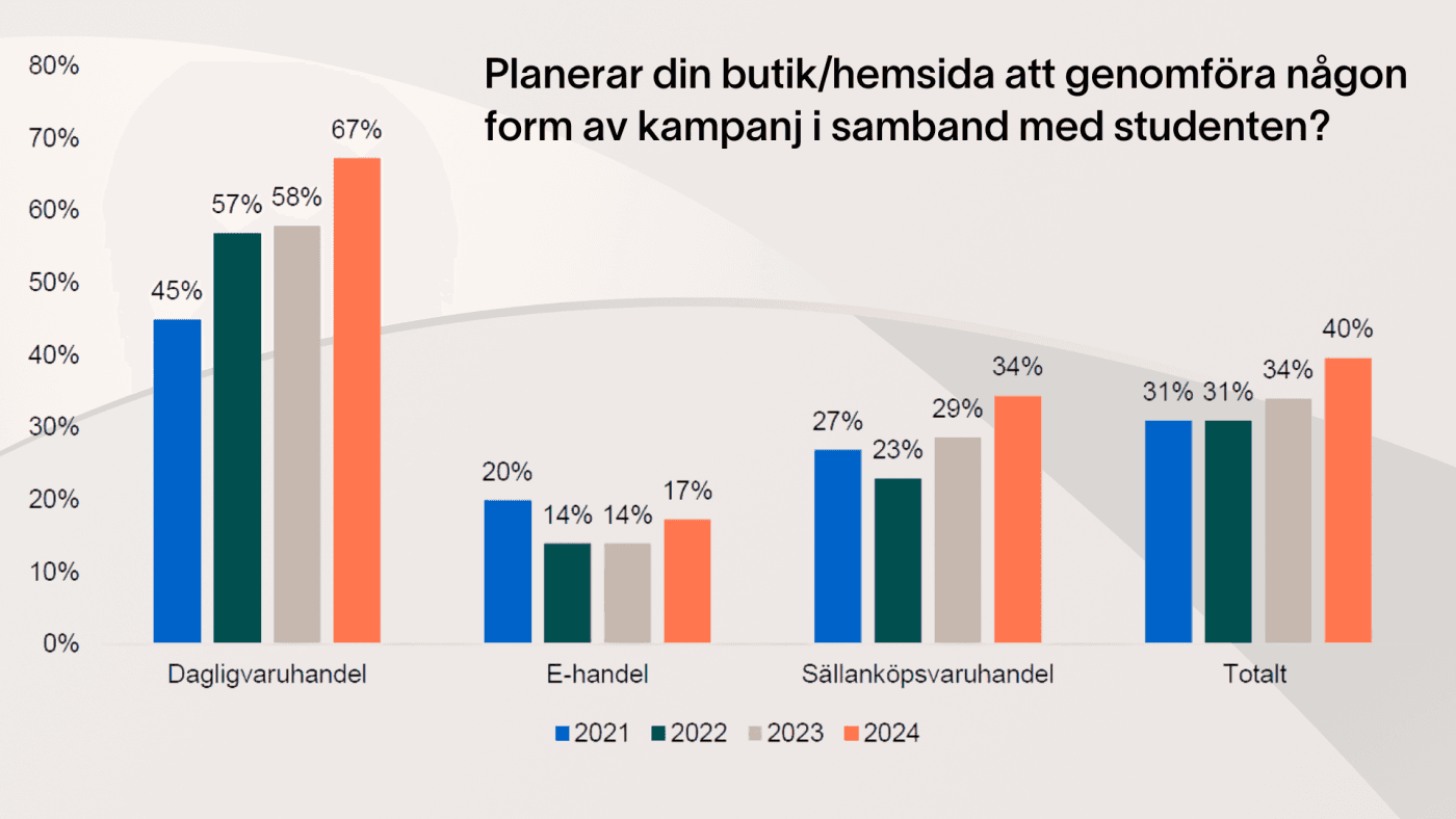 kampanj-studenten-2024.png